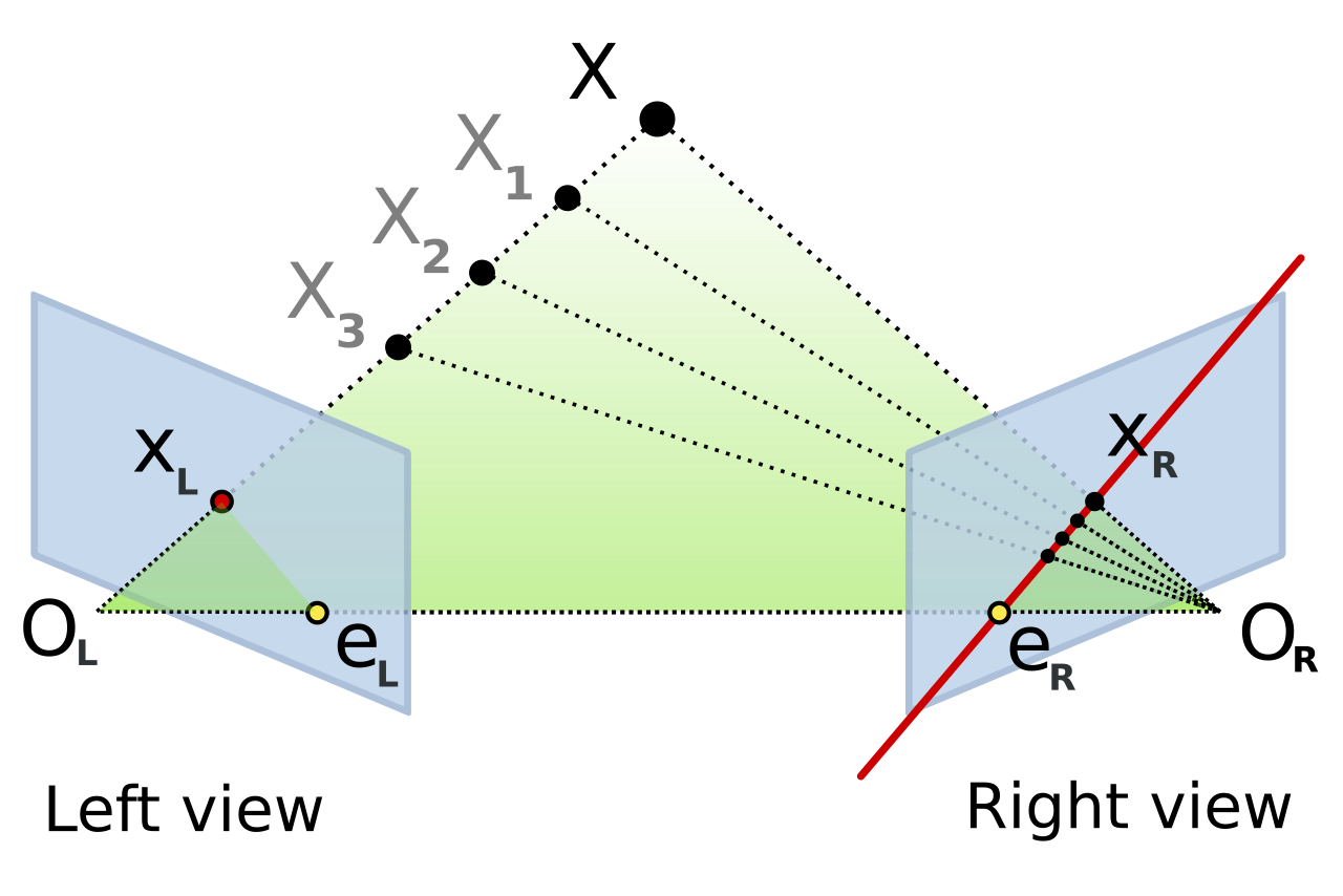 Epipolar geometry diagram